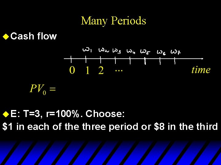 Many Periods u Cash u E: flow T=3, r=100%. Choose: $1 in each of