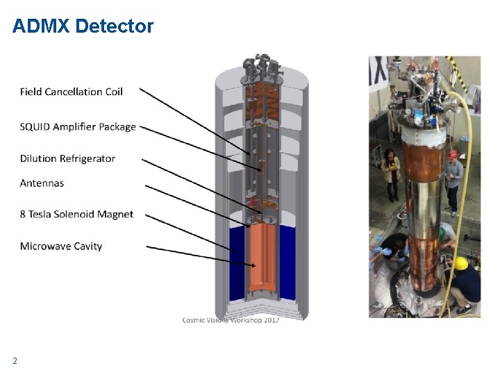 ADMX Detector 2 