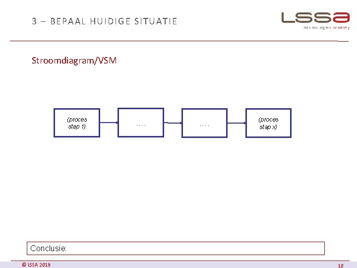3 – BEPAAL HUIDIGE SITUATIE Stroomdiagram/VSM (proces stap 1) …. (proces stap x) Conclusie: