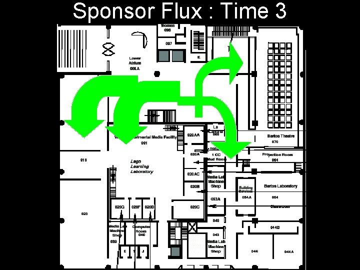 Sponsor Flux : Time 3 