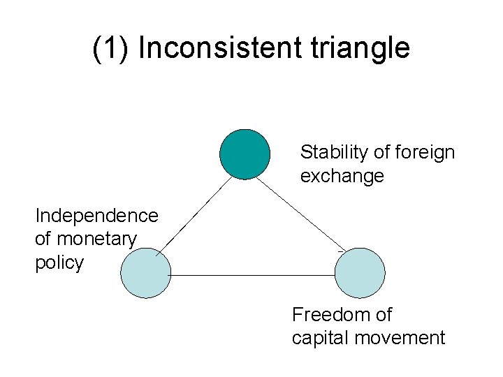 (1) Inconsistent triangle Stability of foreign exchange Independence of monetary policy Freedom of capital