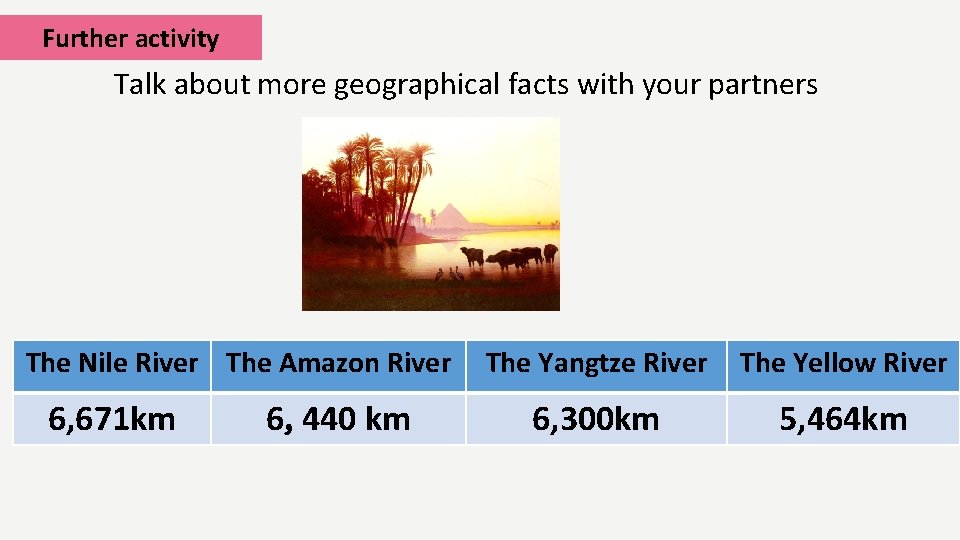 Further activity Talk about more geographical facts with your partners The Nile River The