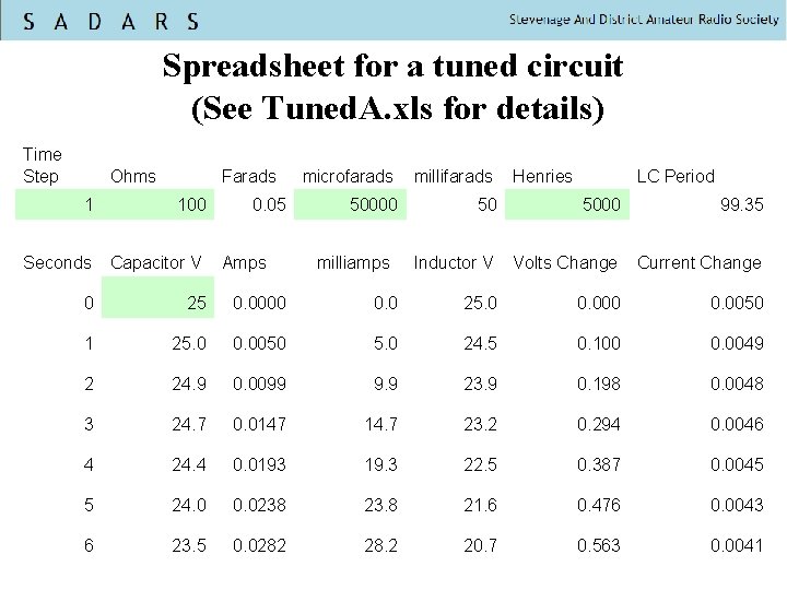 Spreadsheet for a tuned circuit (See Tuned. A. xls for details) Time Step Ohms