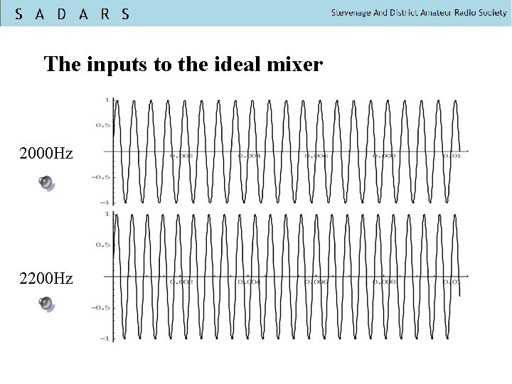 The inputs to the ideal mixer 2000 Hz 2200 Hz 