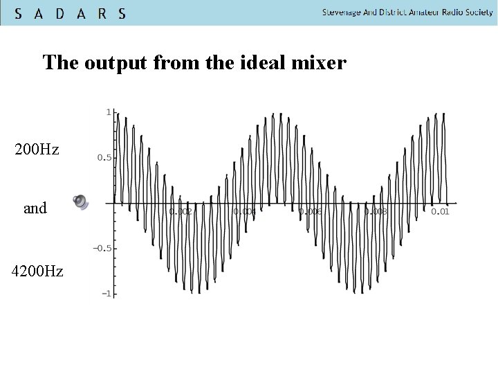 The output from the ideal mixer 200 Hz and 4200 Hz 