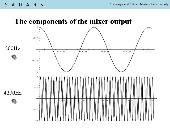 The components of the mixer output 200 Hz 4200 Hz 