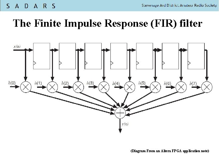 The Finite Impulse Response (FIR) filter (Diagram From an Altera FPGA application note) 