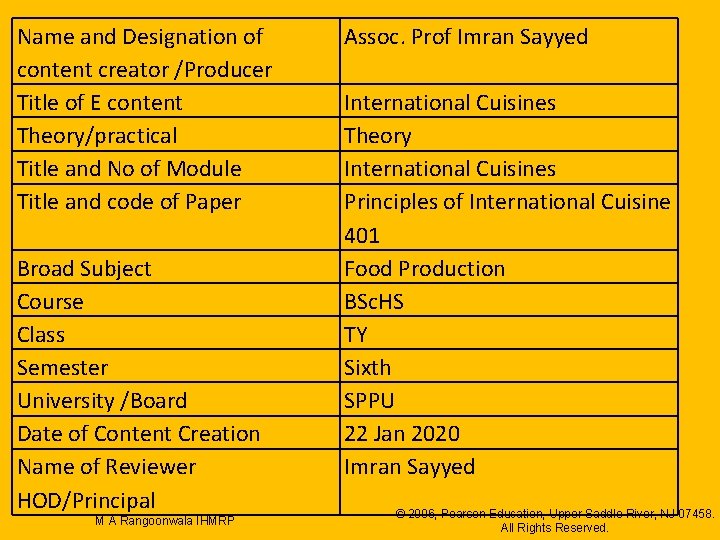 Name and Designation of content creator /Producer Title of E content Theory/practical Title and