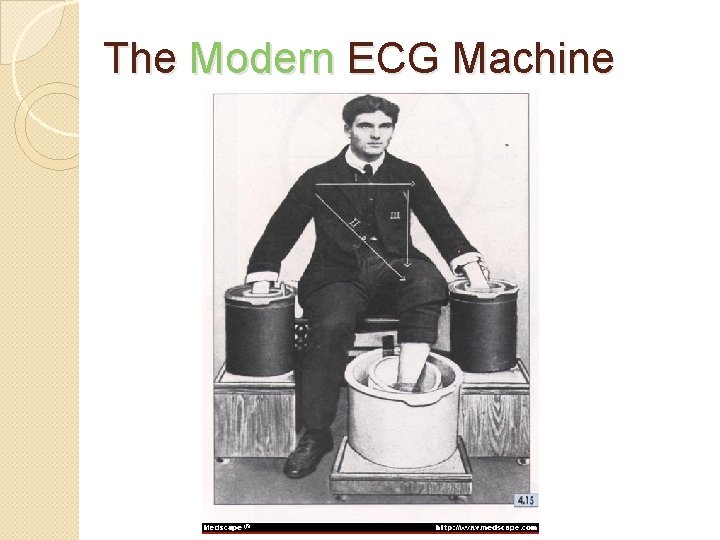 The Modern ECG Machine 