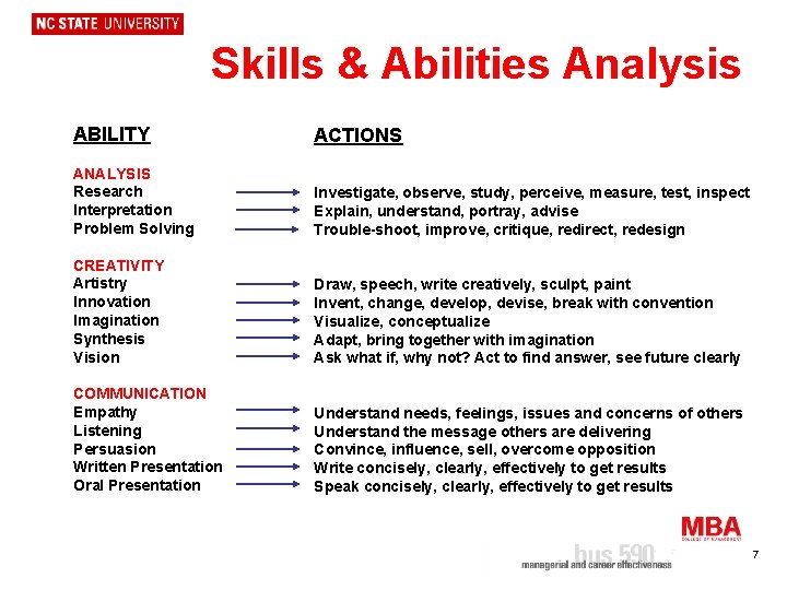 Skills & Abilities Analysis ABILITY ACTIONS ANALYSIS Research Interpretation Problem Solving Investigate, observe, study,