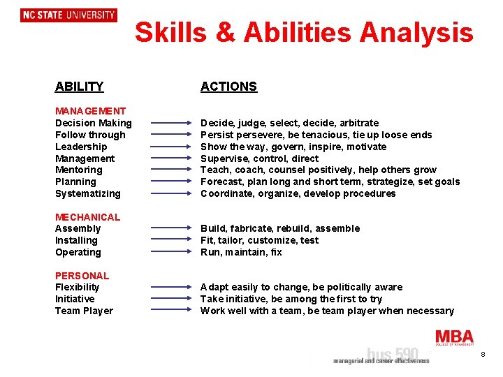 Skills & Abilities Analysis ABILITY ACTIONS MANAGEMENT Decision Making Follow through Leadership Management Mentoring