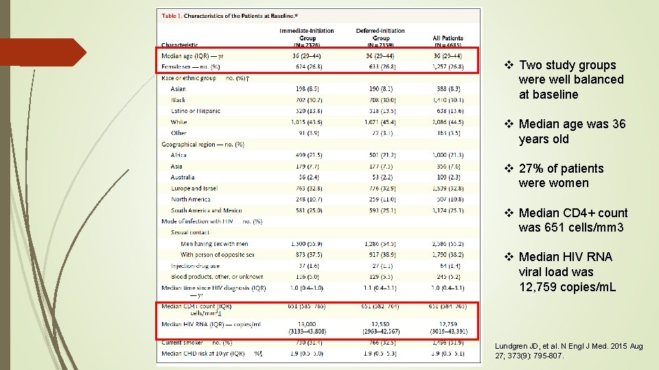 v Two study groups were well balanced at baseline v Median age was 36