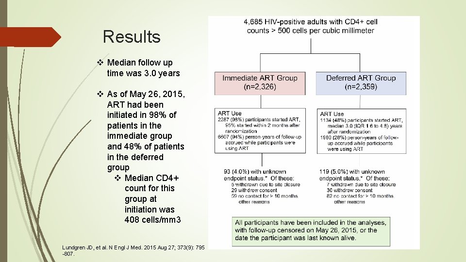 Results v Median follow up time was 3. 0 years v As of May