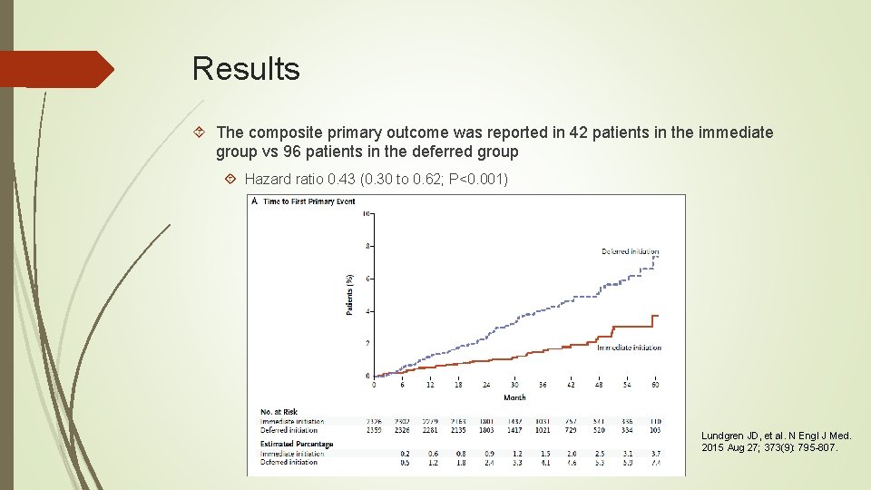 Results The composite primary outcome was reported in 42 patients in the immediate group