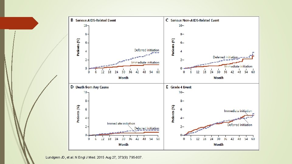 Lundgren JD, et al. N Engl J Med. 2015 Aug 27; 373(9): 795 -807.