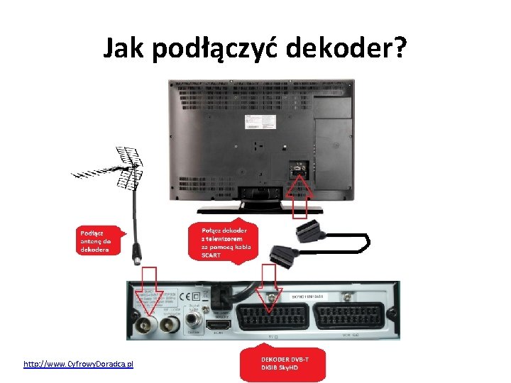 Jak podłączyć dekoder? http: //www. Cyfrowy. Doradca. pl 