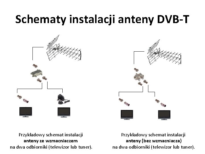 Schematy instalacji anteny DVB-T Przykładowy schemat instalacji anteny ze wzmacniaczem na dwa odbiorniki (telewizor