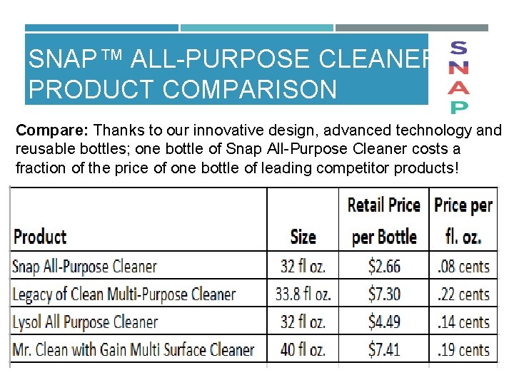 SNAP™ ALL PURPOSE CLEANER PRODUCT COMPARISON Compare: Thanks to our innovative design, advanced technology