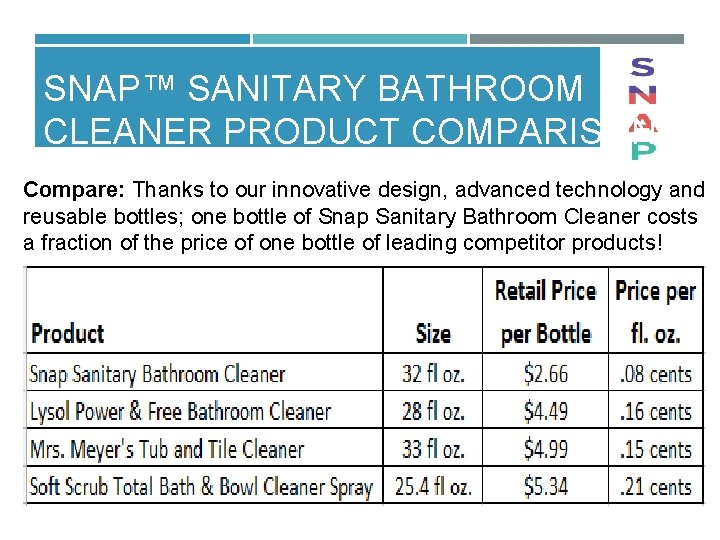 SNAP™ SANITARY BATHROOM CLEANER PRODUCT COMPARISON Compare: Thanks to our innovative design, advanced technology