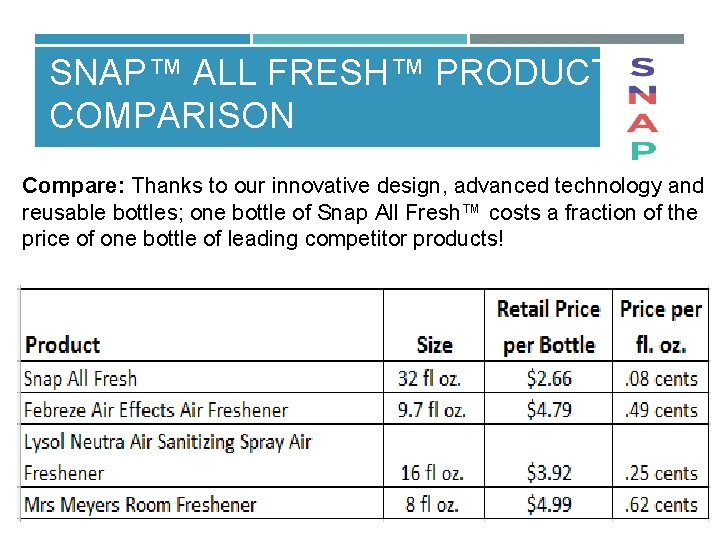 SNAP™ ALL FRESH™ PRODUCT COMPARISON Compare: Thanks to our innovative design, advanced technology and