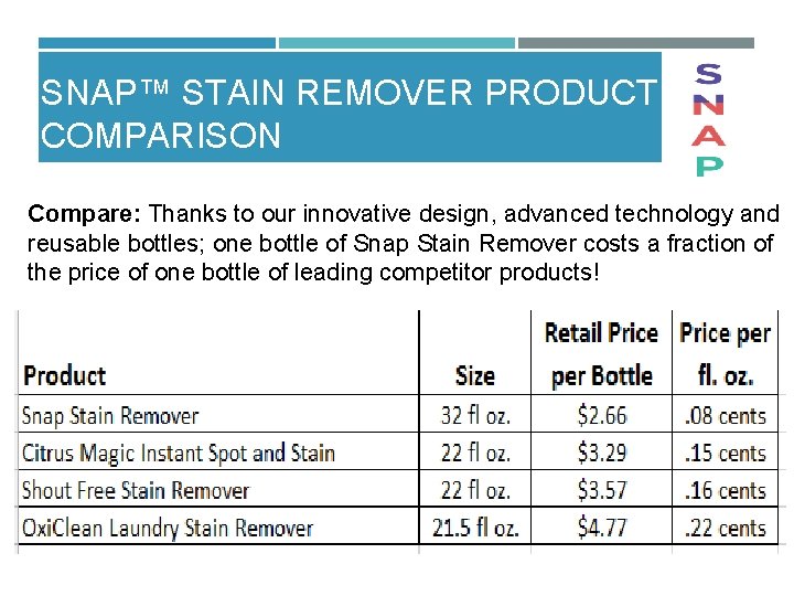 SNAP™ STAIN REMOVER PRODUCT COMPARISON Compare: Thanks to our innovative design, advanced technology and
