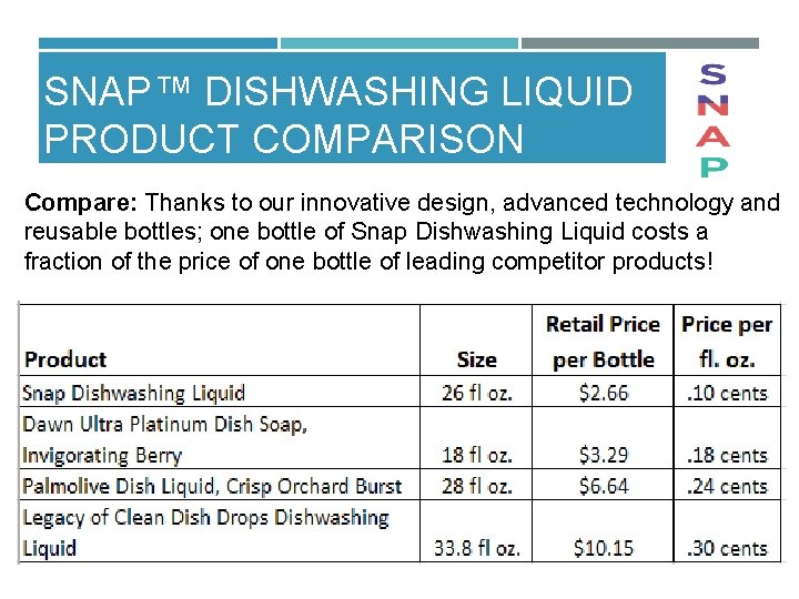 SNAP™ DISHWASHING LIQUID PRODUCT COMPARISON Compare: Thanks to our innovative design, advanced technology and