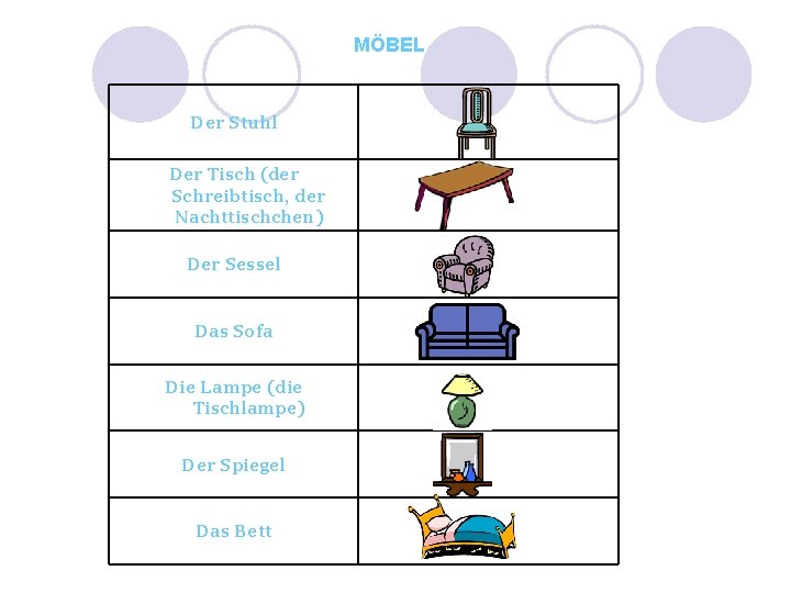 MÖBEL Der Stuhl Der Tisch (der Schreibtisch, der Nachttischchen) Der Sessel Das Sofa Die