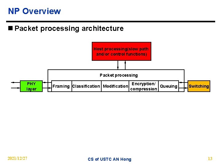 NP Overview n Packet processing architecture Host processing(slow path and/or control functions) Packet processing