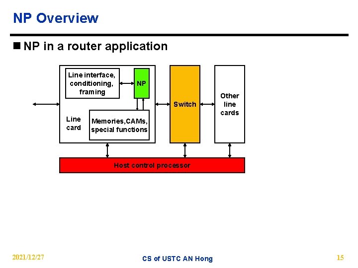 NP Overview n NP in a router application Line interface, conditioning, framing NP Switch