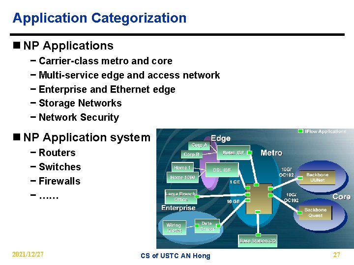 Application Categorization n NP Applications − Carrier-class metro and core − Multi-service edge and