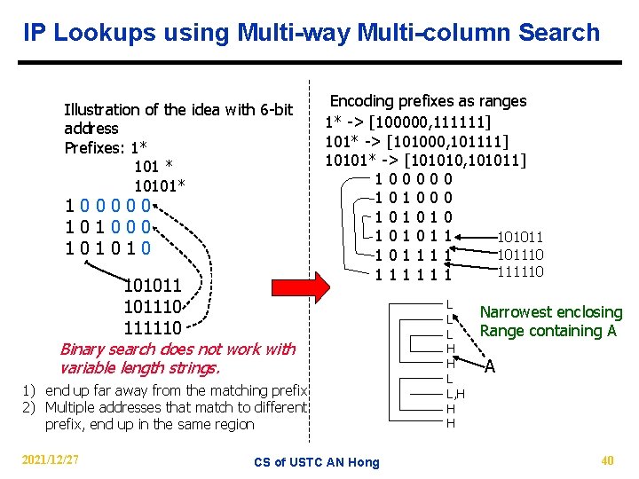 IP Lookups using Multi-way Multi-column Search Illustration of the idea with 6 -bit address