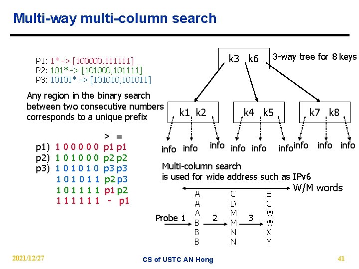 Multi-way multi-column search k 3 k 6 P 1: 1* -> [100000, 111111] P