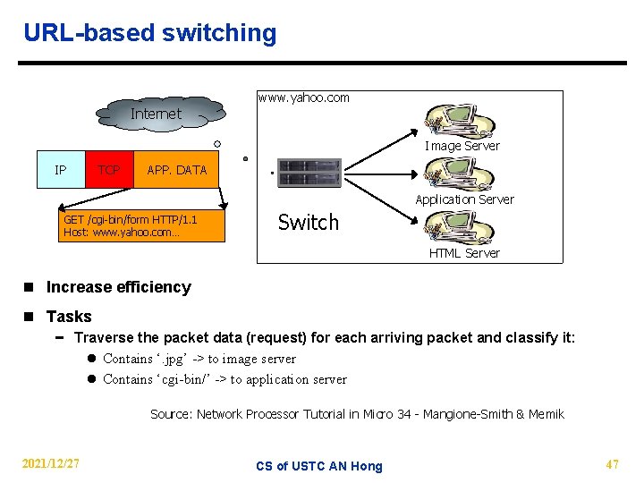 URL-based switching www. yahoo. com Internet Image Server IP TCP APP. DATA Application Server