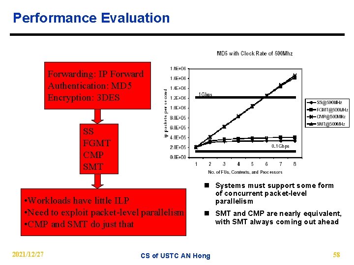 Performance Evaluation Forwarding: IP Forward Authentication: MD 5 Encryption: 3 DES SS FGMT CMP