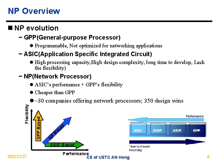 NP Overview n NP evolution − GPP(General-purpose Processor) l Programmable, Not optimized for networking