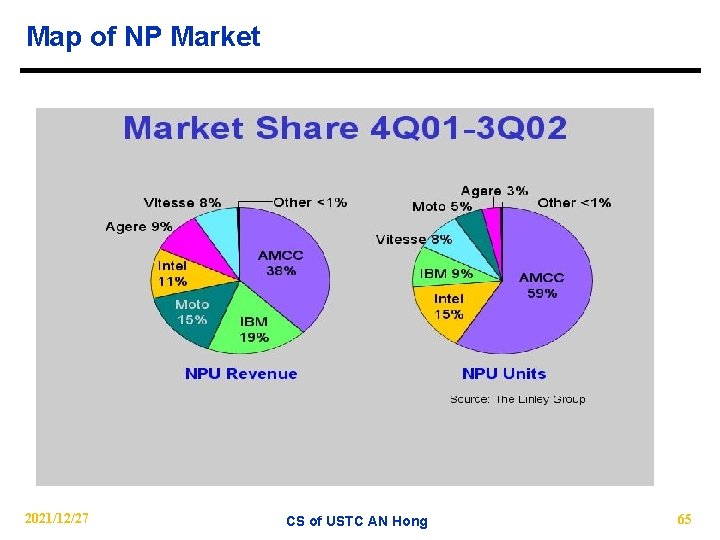 Map of NP Market 2021/12/27 CS of USTC AN Hong 65 