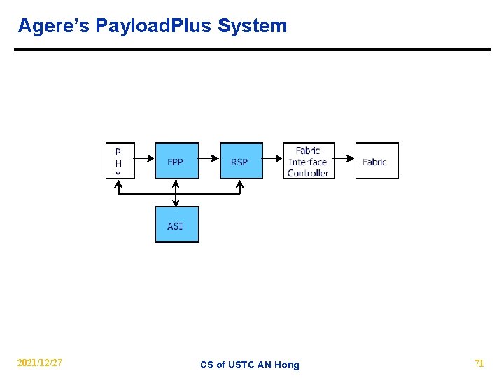 Agere’s Payload. Plus System 2021/12/27 CS of USTC AN Hong 71 