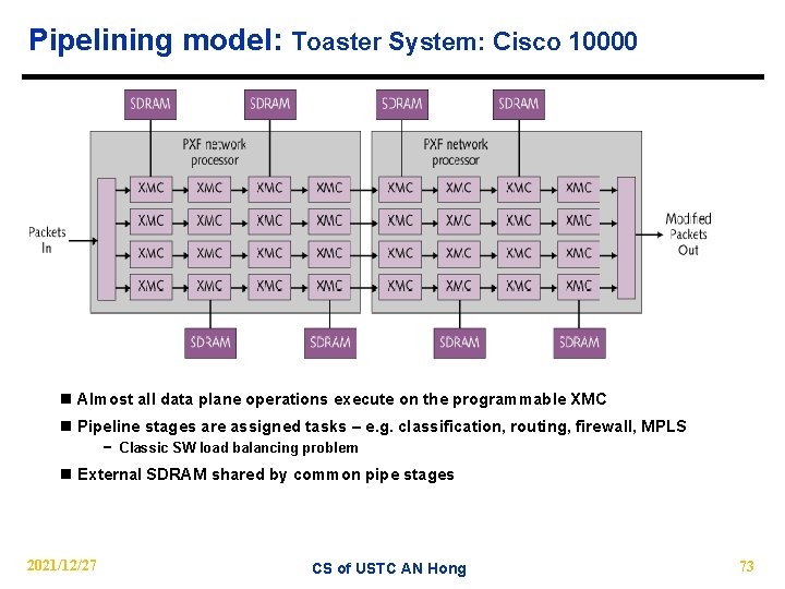 Pipelining model: Toaster System: Cisco 10000 n Almost all data plane operations execute on