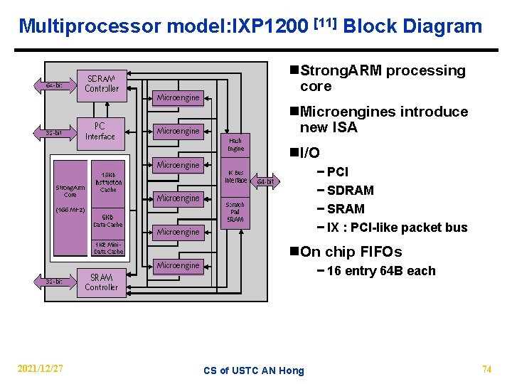 Multiprocessor model: IXP 1200 [11] Block Diagram n. Strong. ARM processing core n. Microengines