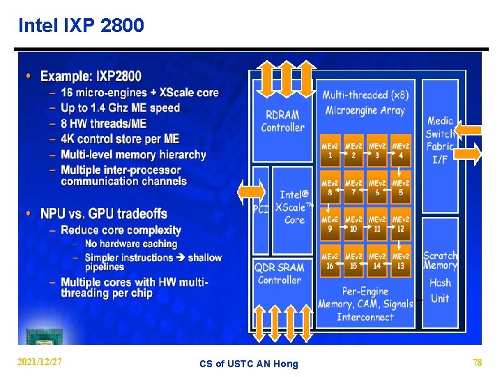 Intel IXP 2800 2021/12/27 CS of USTC AN Hong 78 