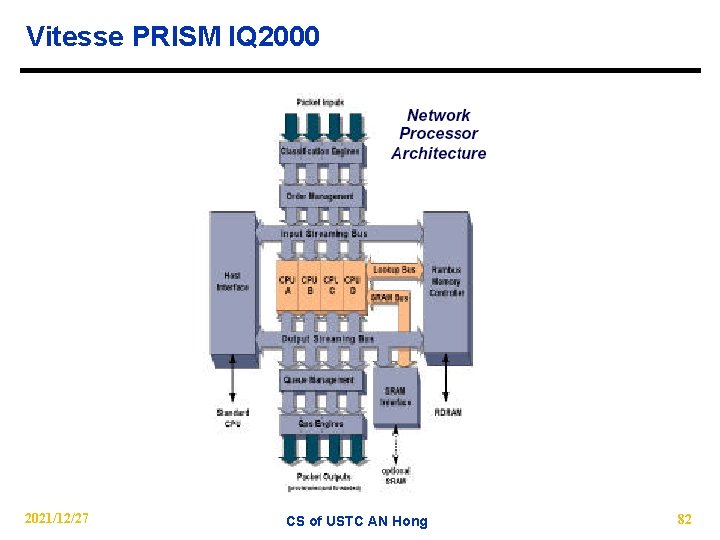 Vitesse PRISM IQ 2000 2021/12/27 CS of USTC AN Hong 82 