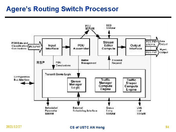 Agere’s Routing Switch Processor 2021/12/27 CS of USTC AN Hong 84 