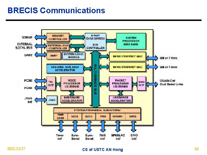 BRECIS Communications 2021/12/27 CS of USTC AN Hong 85 