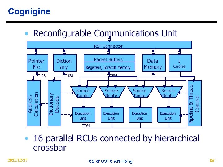 Cognigine 2021/12/27 CS of USTC AN Hong 86 