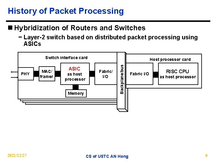 History of Packet Processing n Hybridization of Routers and Switches − Layer-2 switch based