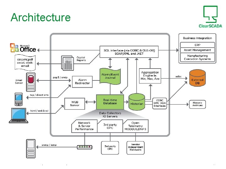Architecture Schneider Electric - Industry Business - Telemetry and Remote SCADA Solutions 11 