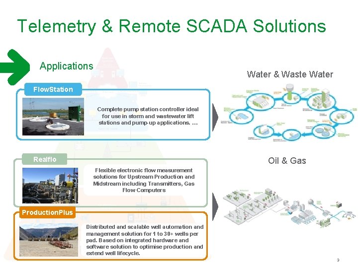 Telemetry & Remote SCADA Solutions Applications Water & Waste Water Flow. Station Complete pump