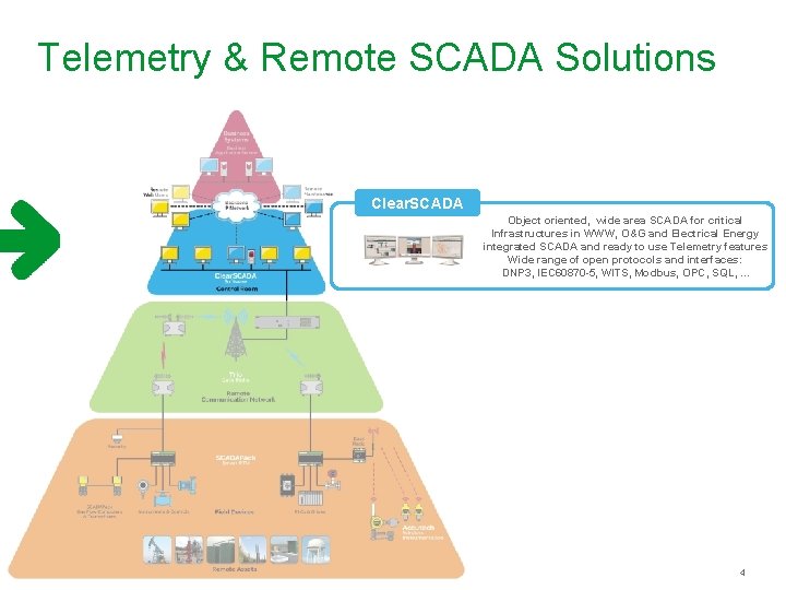 Telemetry & Remote SCADA Solutions Clear. SCADA Object oriented, wide area SCADA for critical