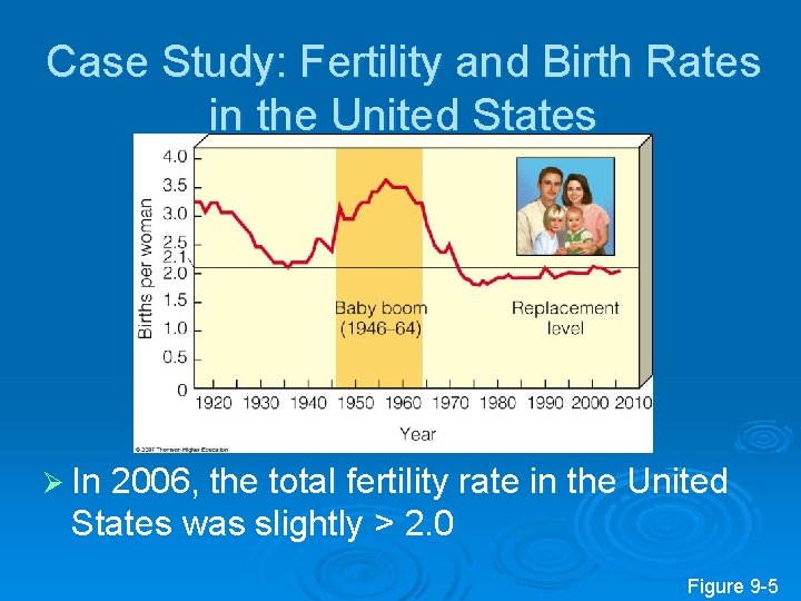 Case Study: Fertility and Birth Rates in the United States Ø In 2006, the