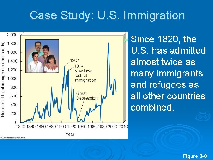 Case Study: U. S. Immigration Ø Since 1820, the U. S. has admitted almost